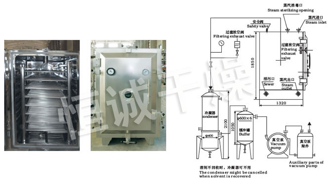 FZG/YZG方形、圓形靜態(tài)真空干燥機結構示意圖